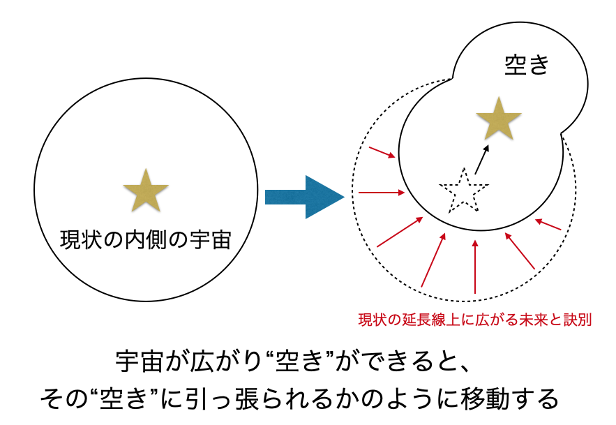 限定記事 No.3 心から望む未来をゴール設定する方法