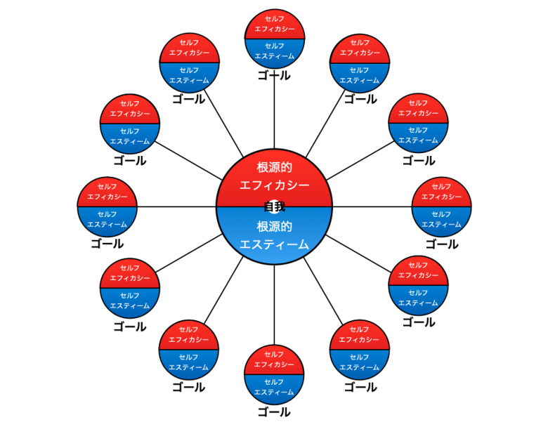 限定記事 No.2 根源的エフィカシーと根源的エスティーム